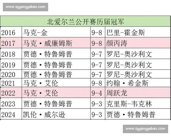 利索夫斯基首冠锁双资格!中国 4 将闯冠中冠,世界排名更新 利索夫斯基首冠锁双资格!中国 4 将闯冠中冠,世界排名更新